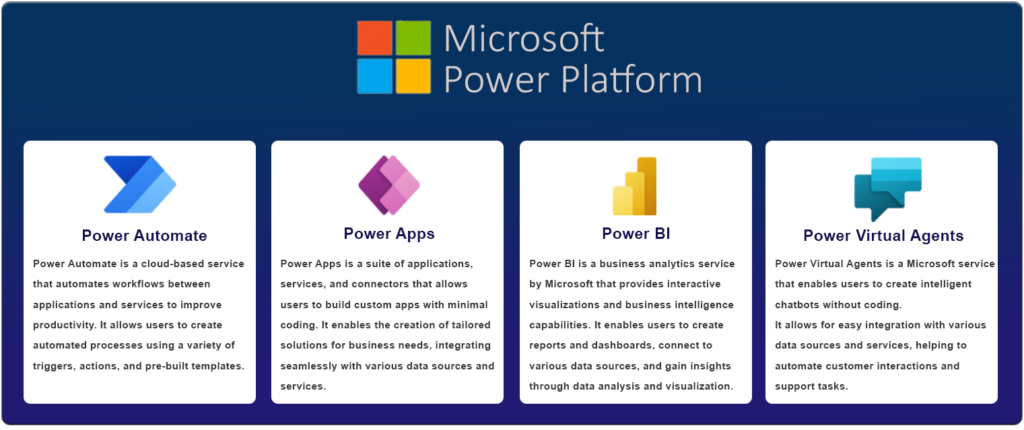 Power Platform components