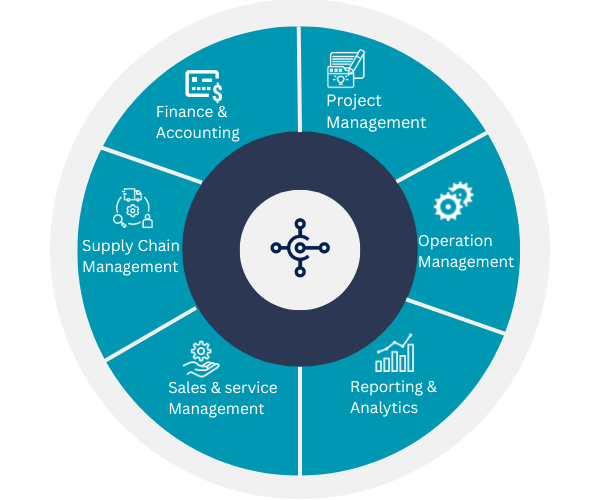 Business Central offering overview