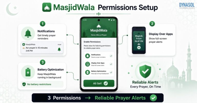 MasjidWala App Permissions Tutorial