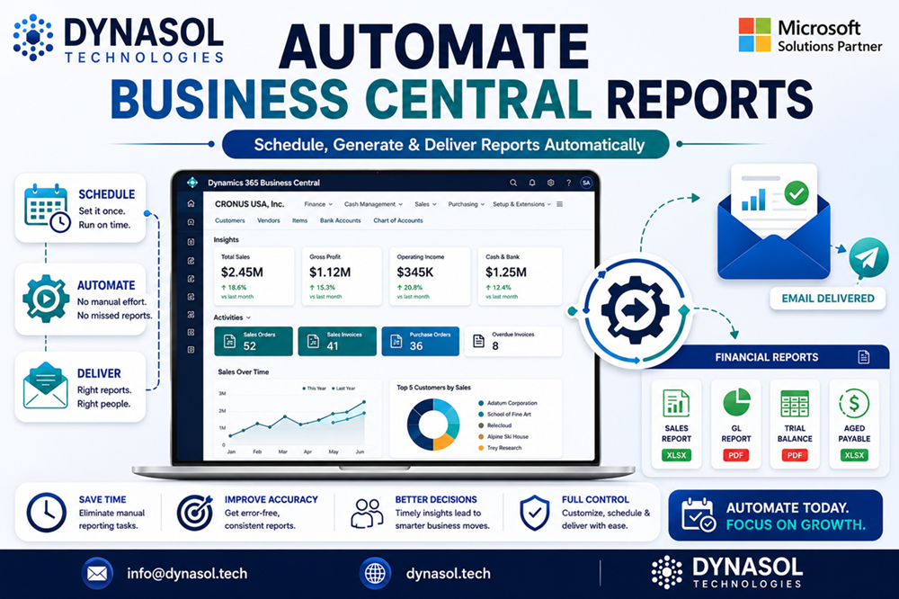 Dynasol Financial Report Dispatcher for Dynamics 365 Business Central