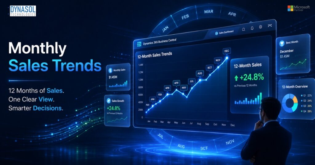 Monthly Sales Trends